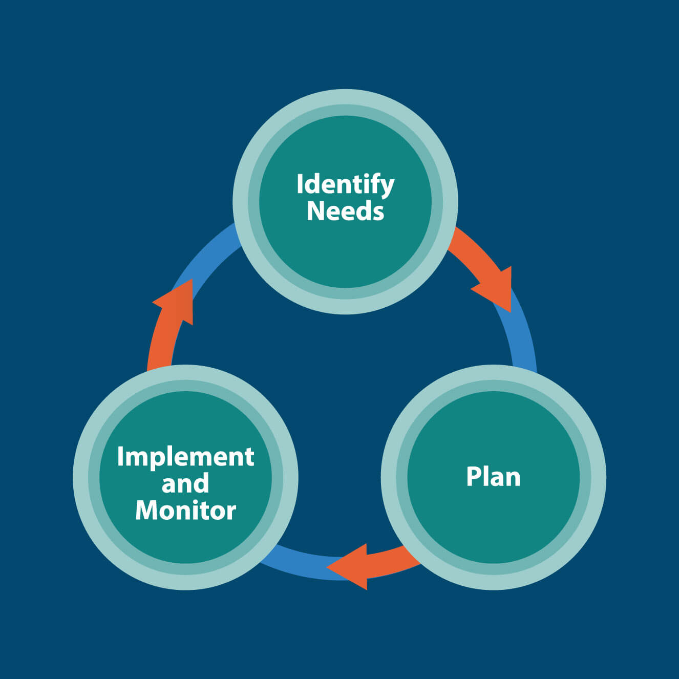 View ESF process graphic PNG