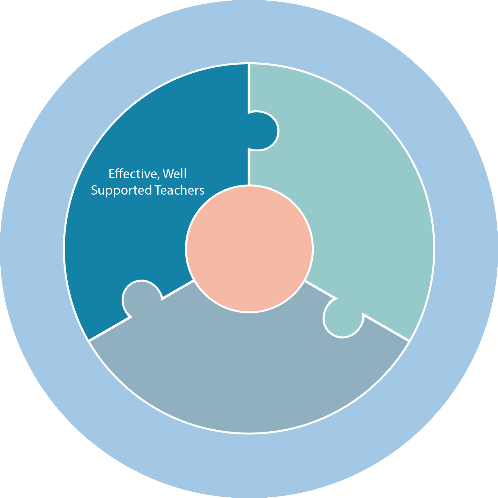 ESF framework graphic